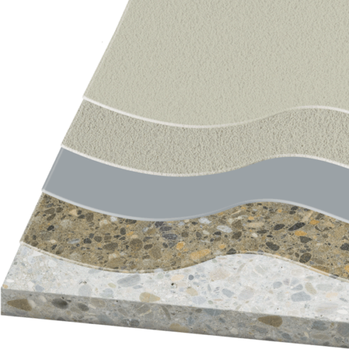 Aufbau K4 rissüberbrückendes Oberflächenschutzsystem gemäß DAfStb-Richtlinie OS 14 für Außenparkflächen, Garagen und Parkhäuser