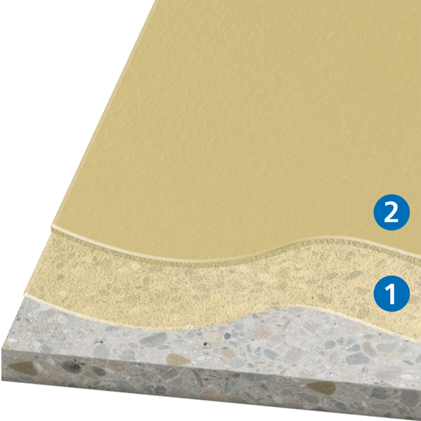 Bodensystem Aufbau von PU-BETON für die Lebensmittelindustrie
