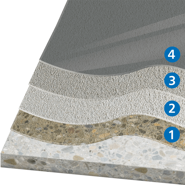 Systemaufbau des Systems M4, der spezielle PMMA-Belag für Außenbereiche ist schwer entflammbar und härtet schnell aus