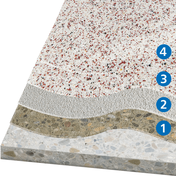 SChichtaufbau des KLB Systems M3. Der PMMA- Dekorbelag kann in Außen- sowie Innenbereichen verlegt werden und zeichnet sich durch seine kurze Aushärtungszeit und glänzender Oberfläche aus